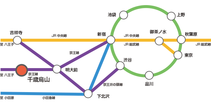 アクセス えるもーる烏山